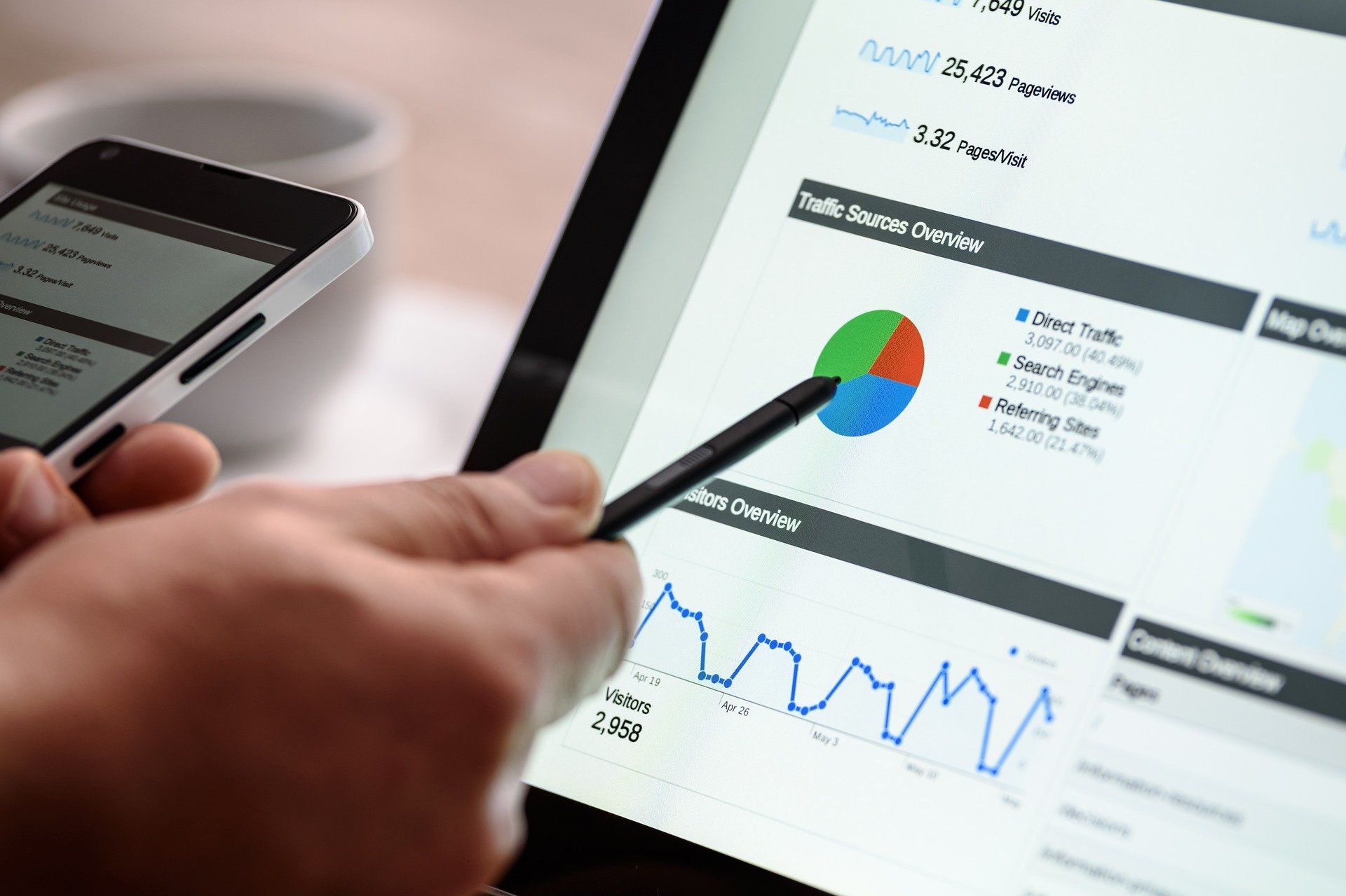 Digital Advertising visual